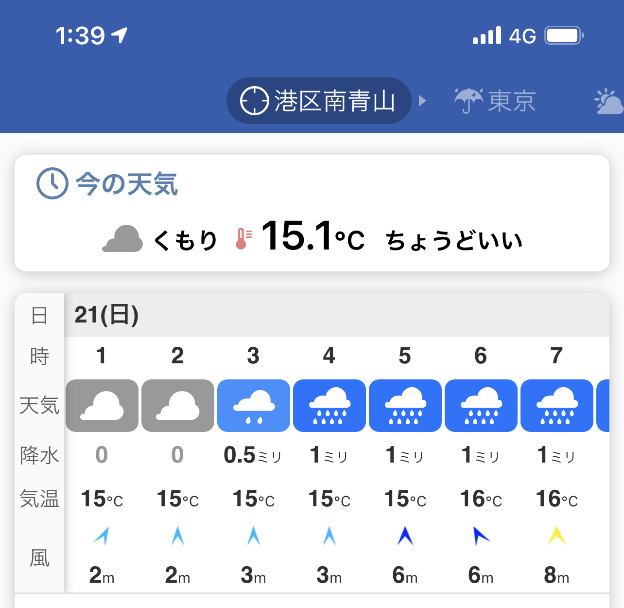 15.1℃ 深夜の誕生パーティーでマジシャンのサプライズマジックショー in 東京都港区