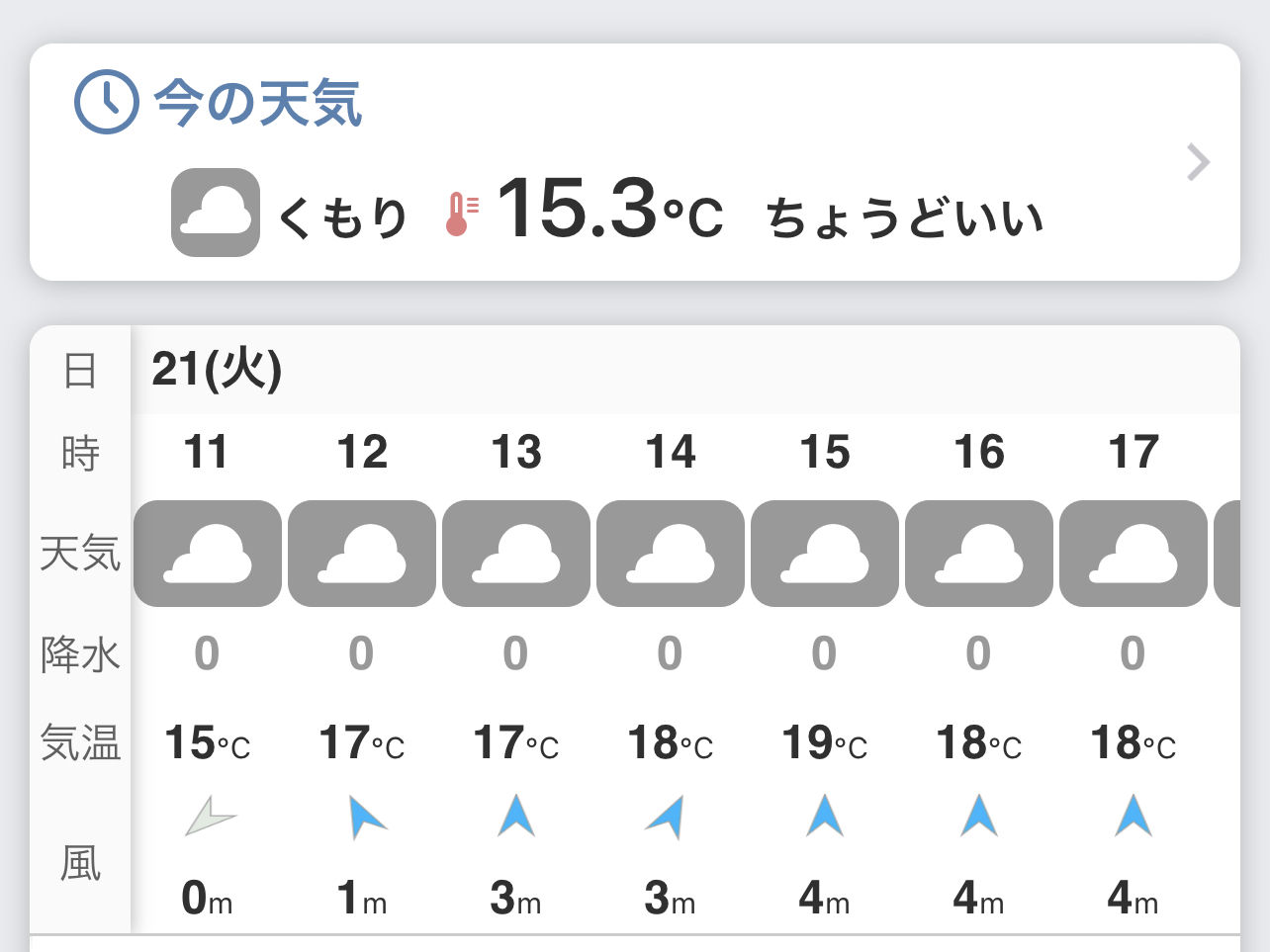 15.3℃と春らしい気温 幼稚園卒園祝いパーティーでマジックショー 目黒区, 東京都