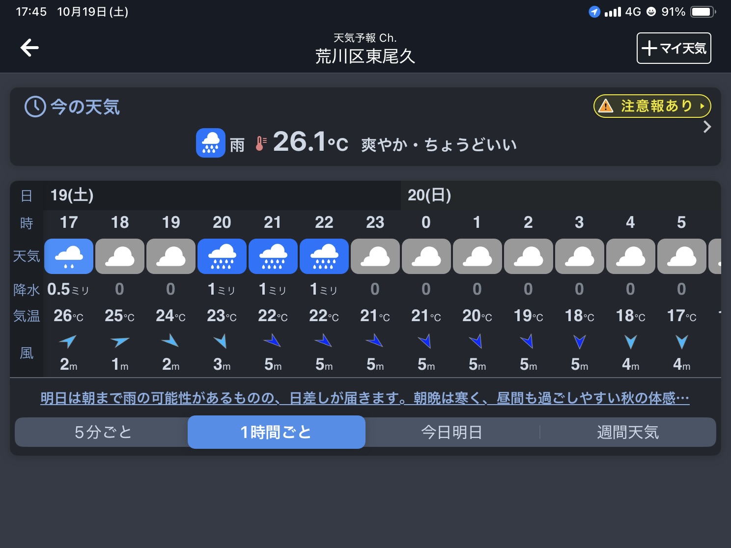 26.1℃、ときおり雨