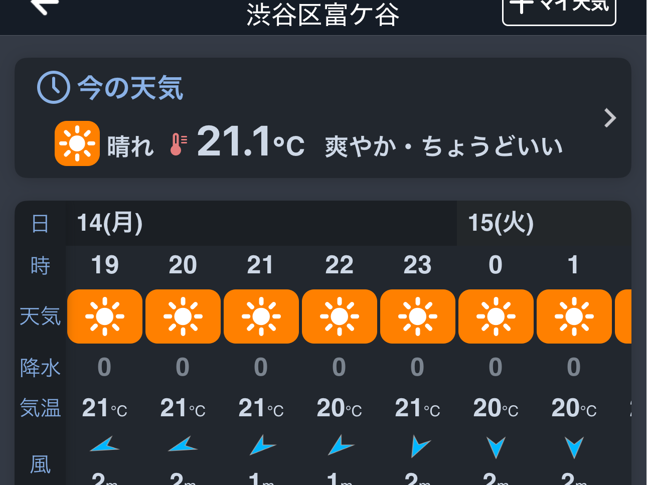 気温は21.1℃